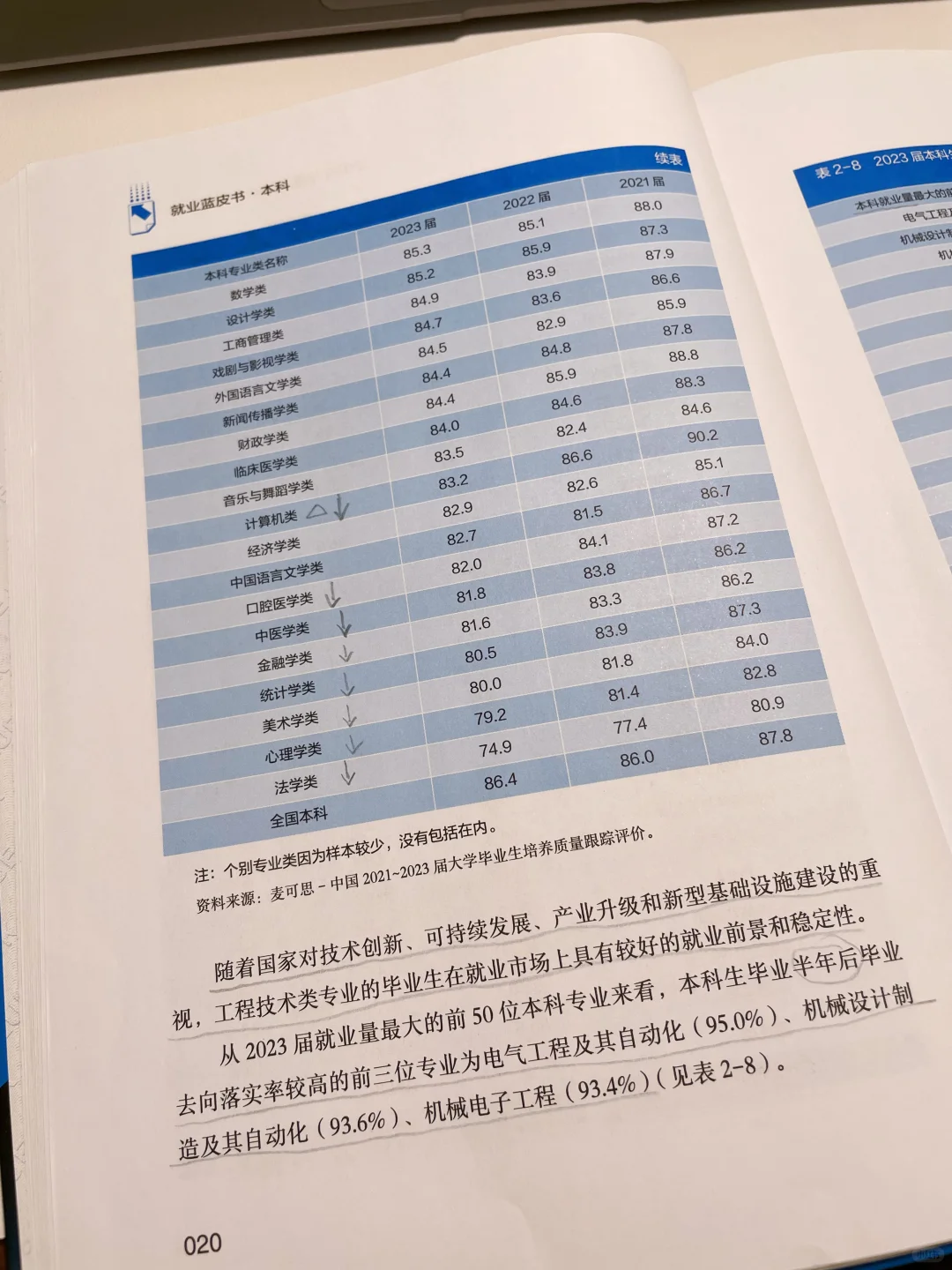 高报师必读书单推荐(二)