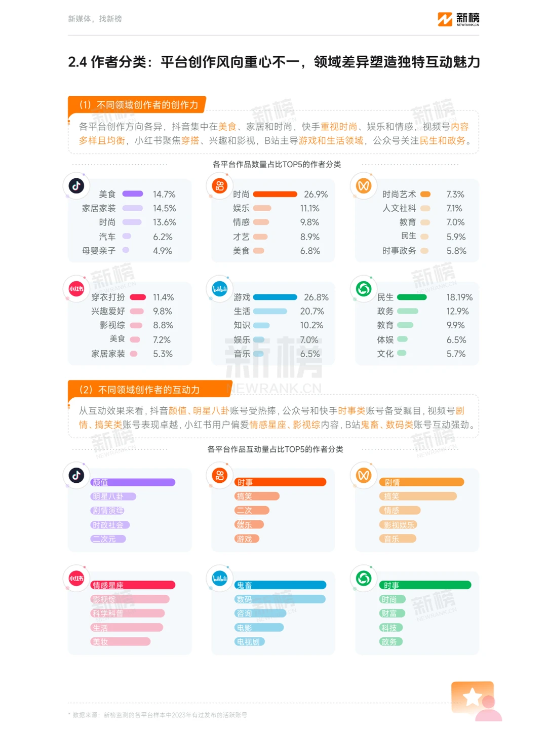 2023新媒体内容生态数据报告