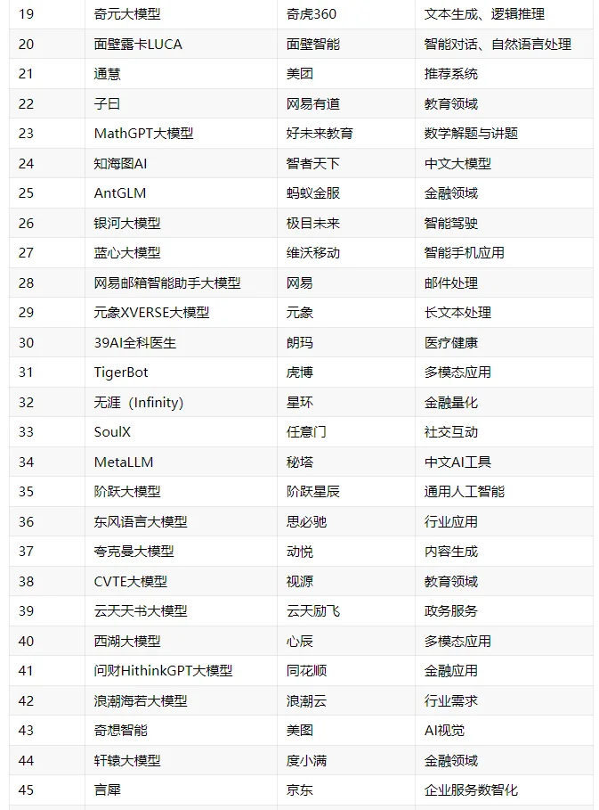 史上最全?117家大模型公司汇总