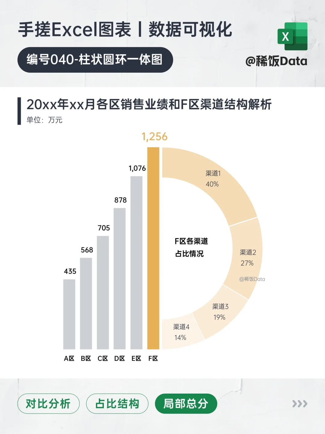一起卷翻同事！局部总分柱形半圆环组合图