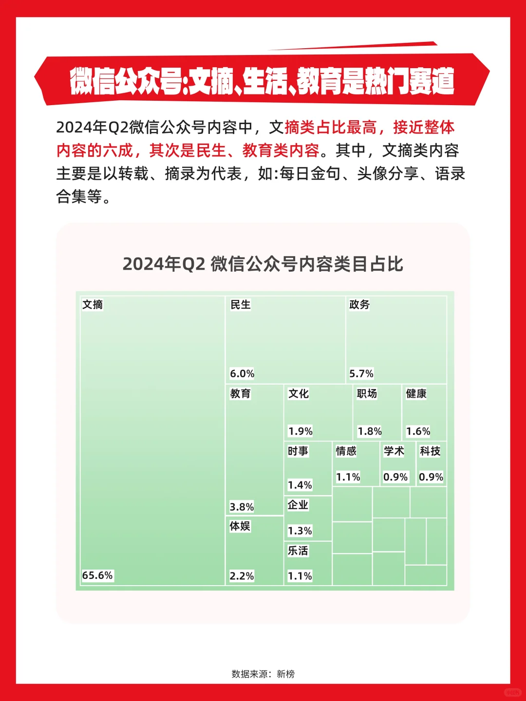 24年社媒内容生态数据报告火爆登场?