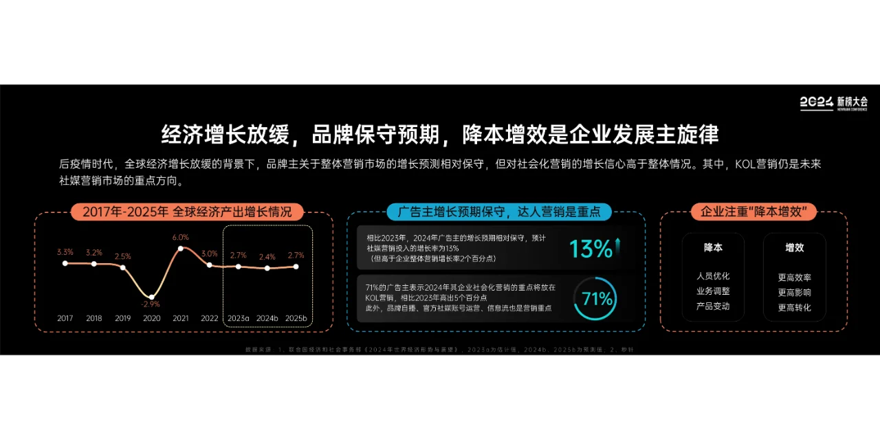 2024内容产业年度报告
