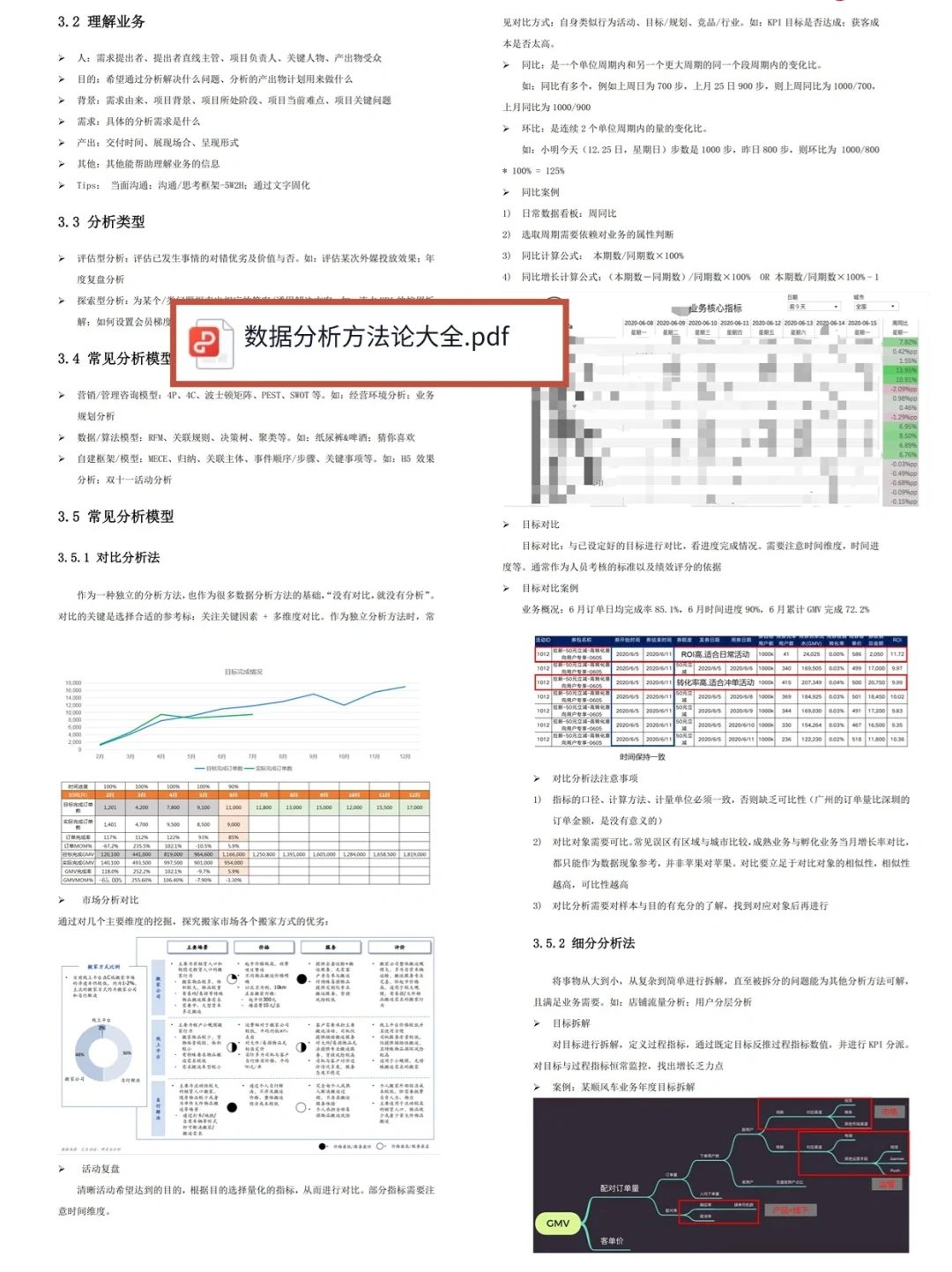 10大经典数据分析模型，全解！