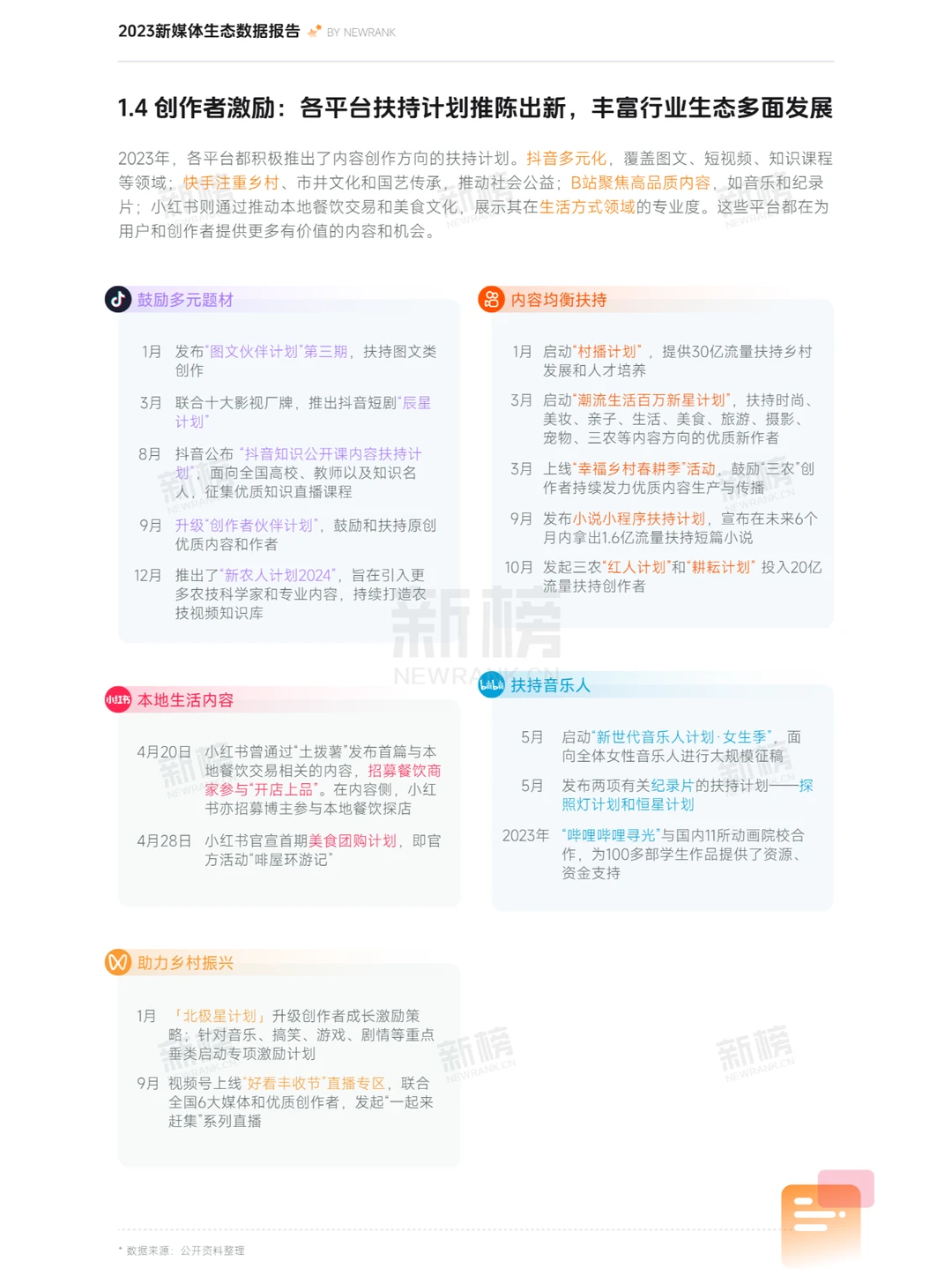 2023新媒体内容生态数据报告