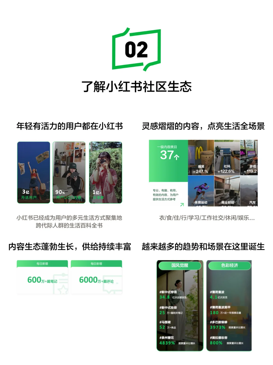 入驻小红书第一天?先看官方这节必修课!