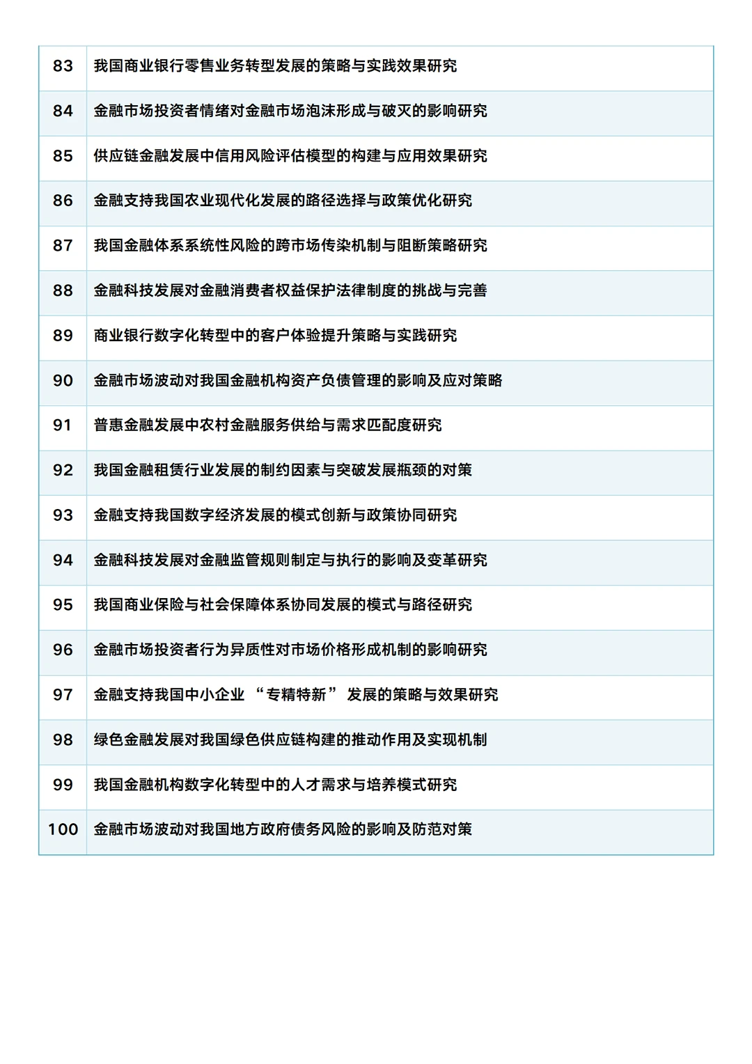 本科金融学论文怎么选题，看这里！