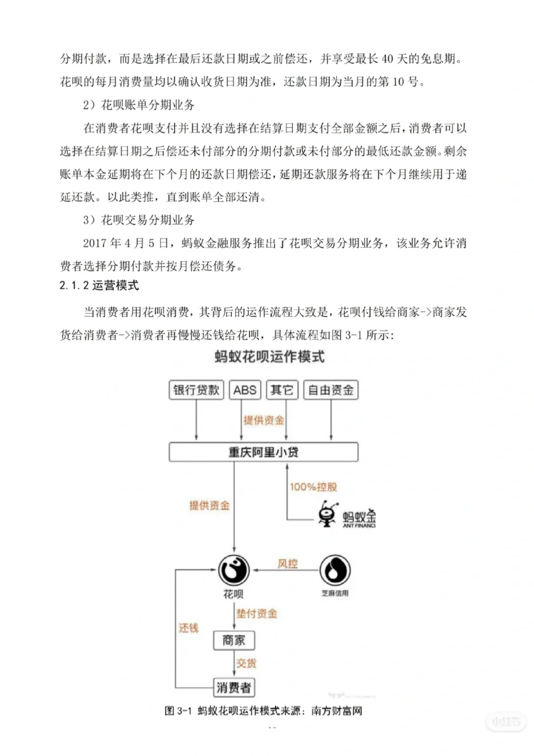 姐妹们，金融学论文初稿已搞定?