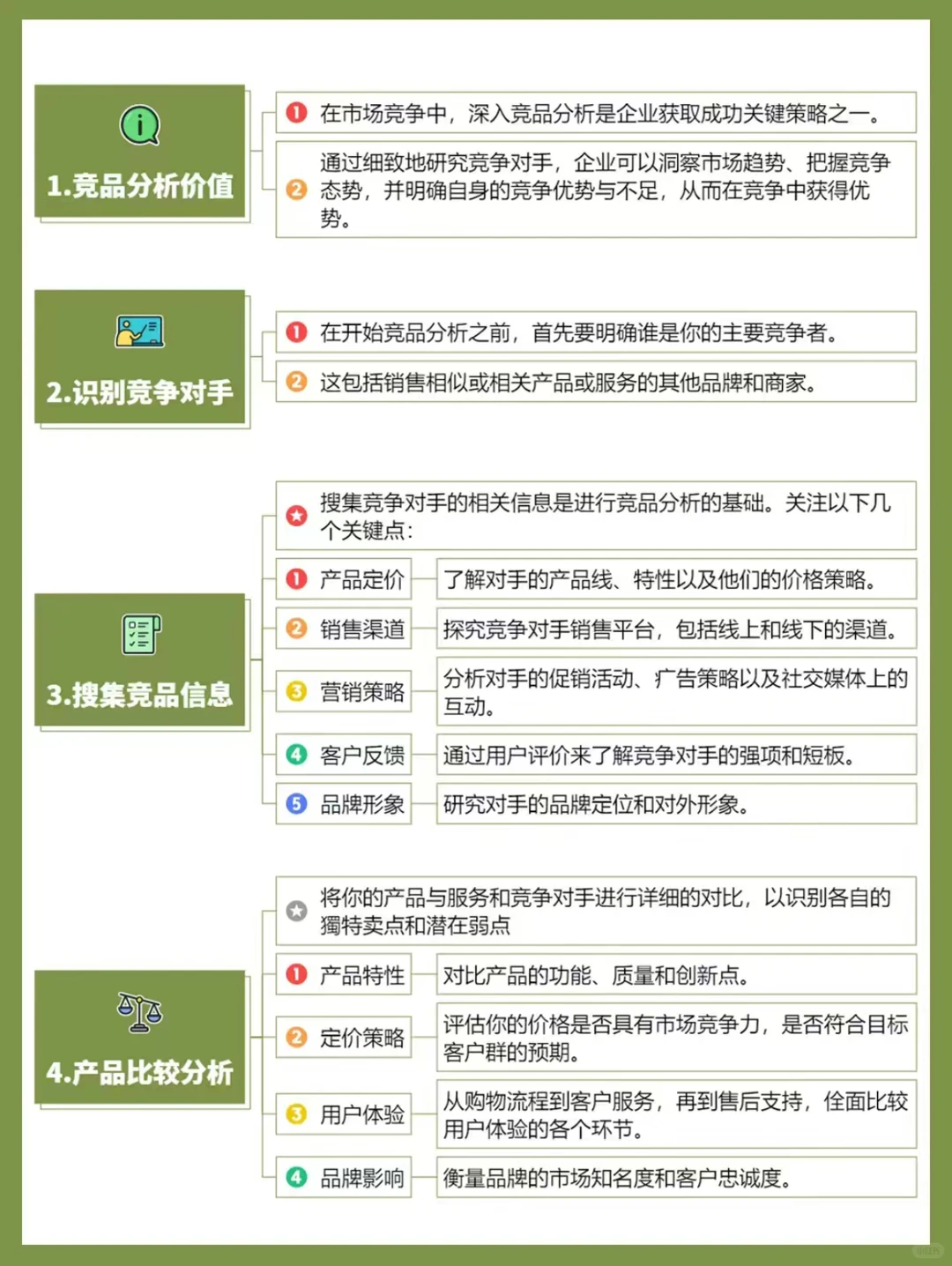 私域干货·打造爆品一定要学会竞品分析‼️