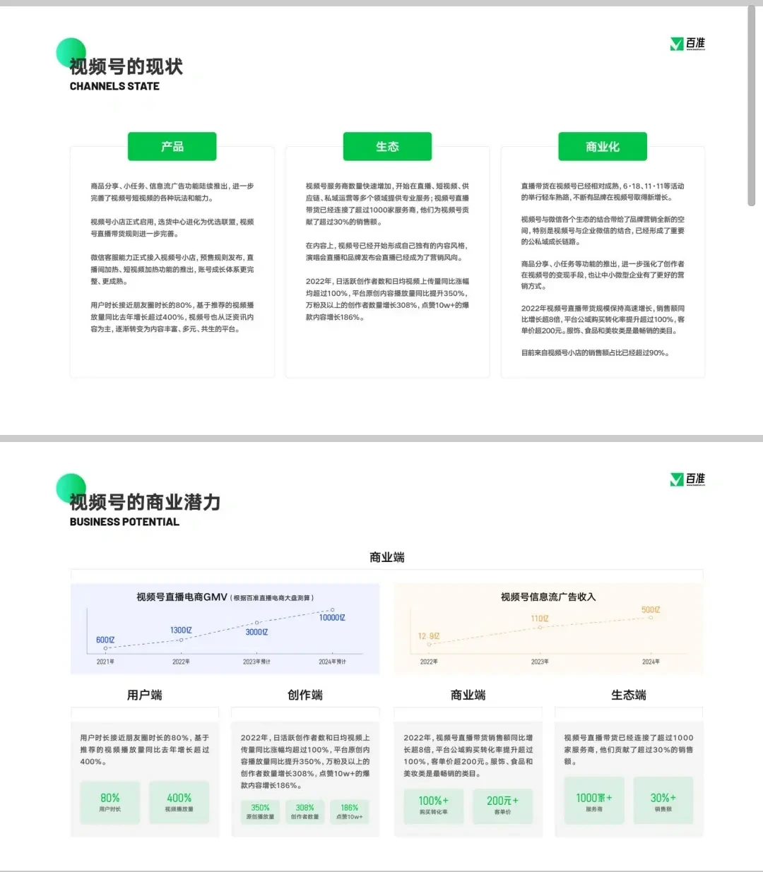 2023视频号商业生态发展报告