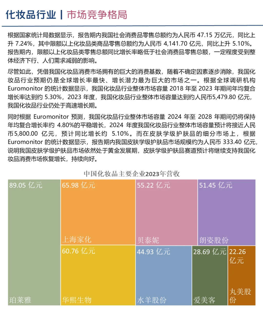 中国化妆品行业企业竞争格局分析（2024）