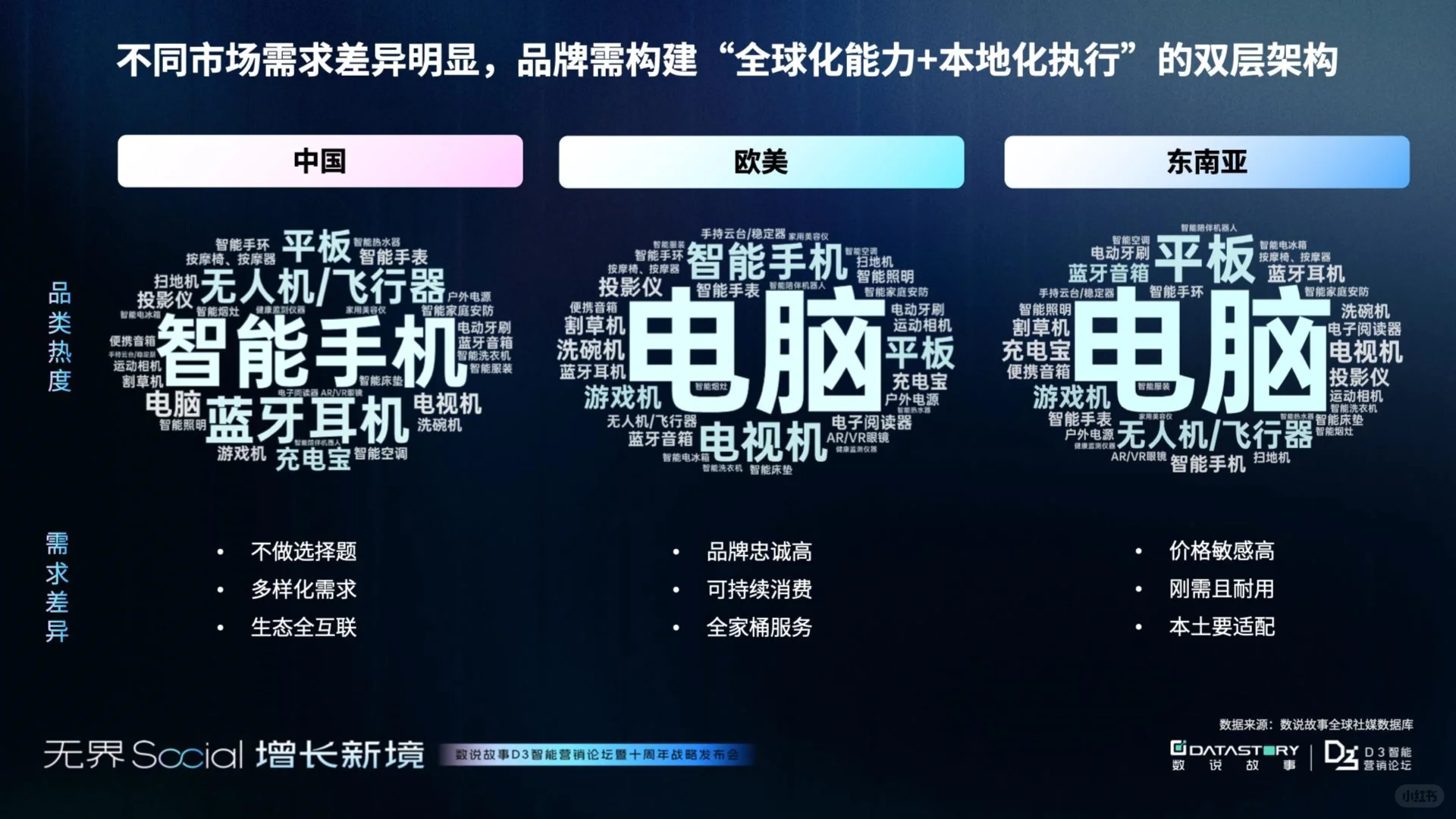 2025年3C消费电子三大市场增长报告