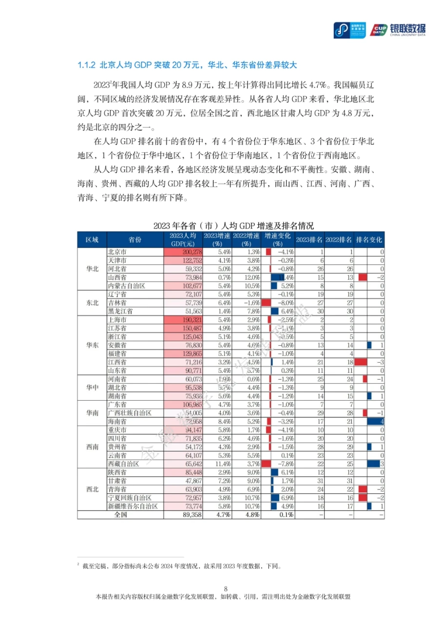 78页报告读懂 | 区域消费金融市场研究