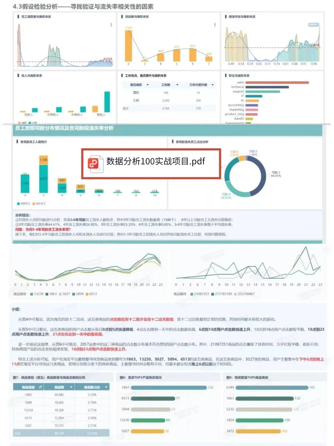 10大经典数据分析模型，全解！