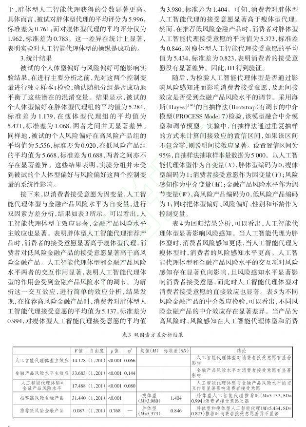 DAY106 AI代理体型与消费者接受意愿