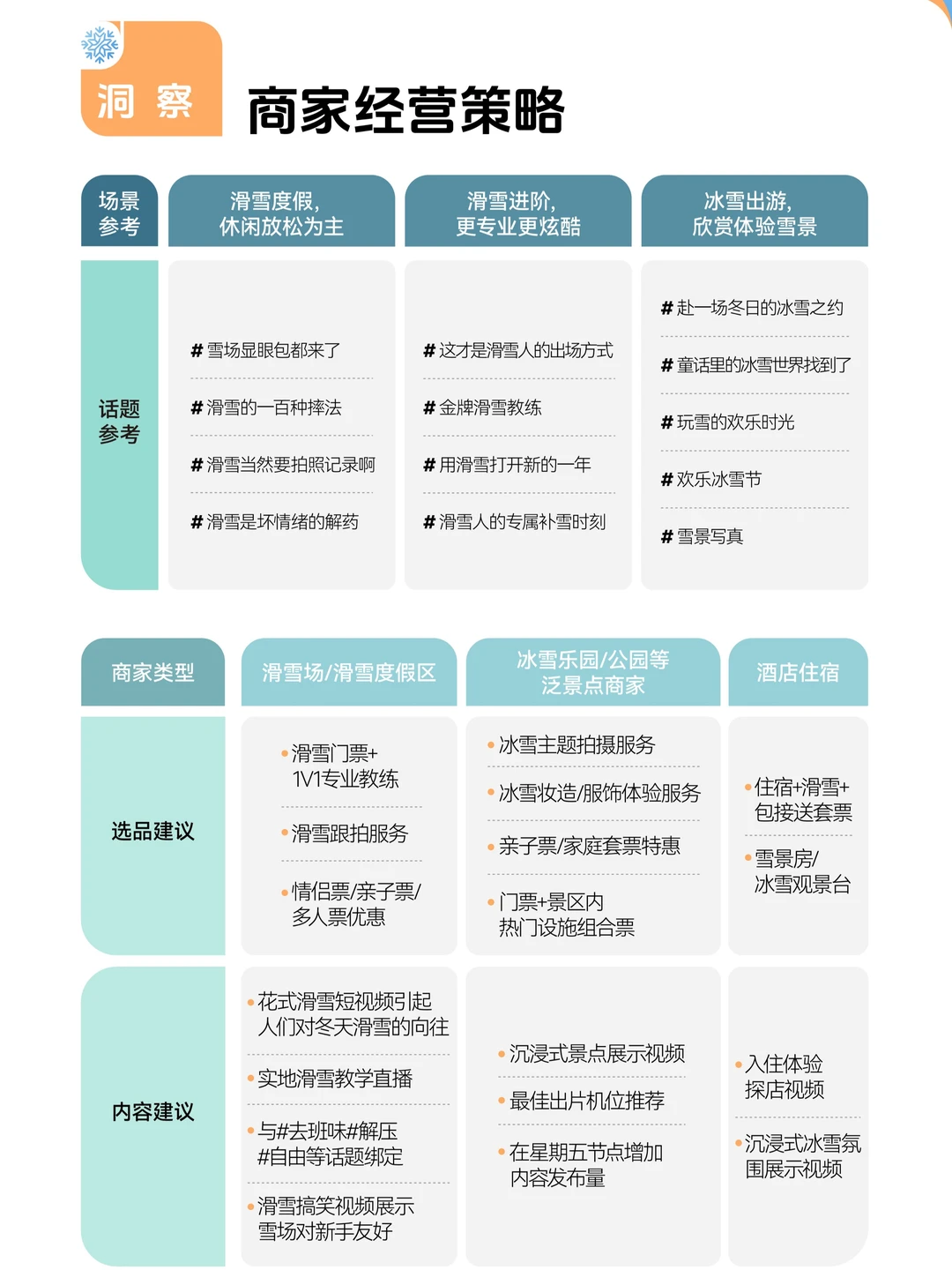 2025冬季消费趋势洞察报告
