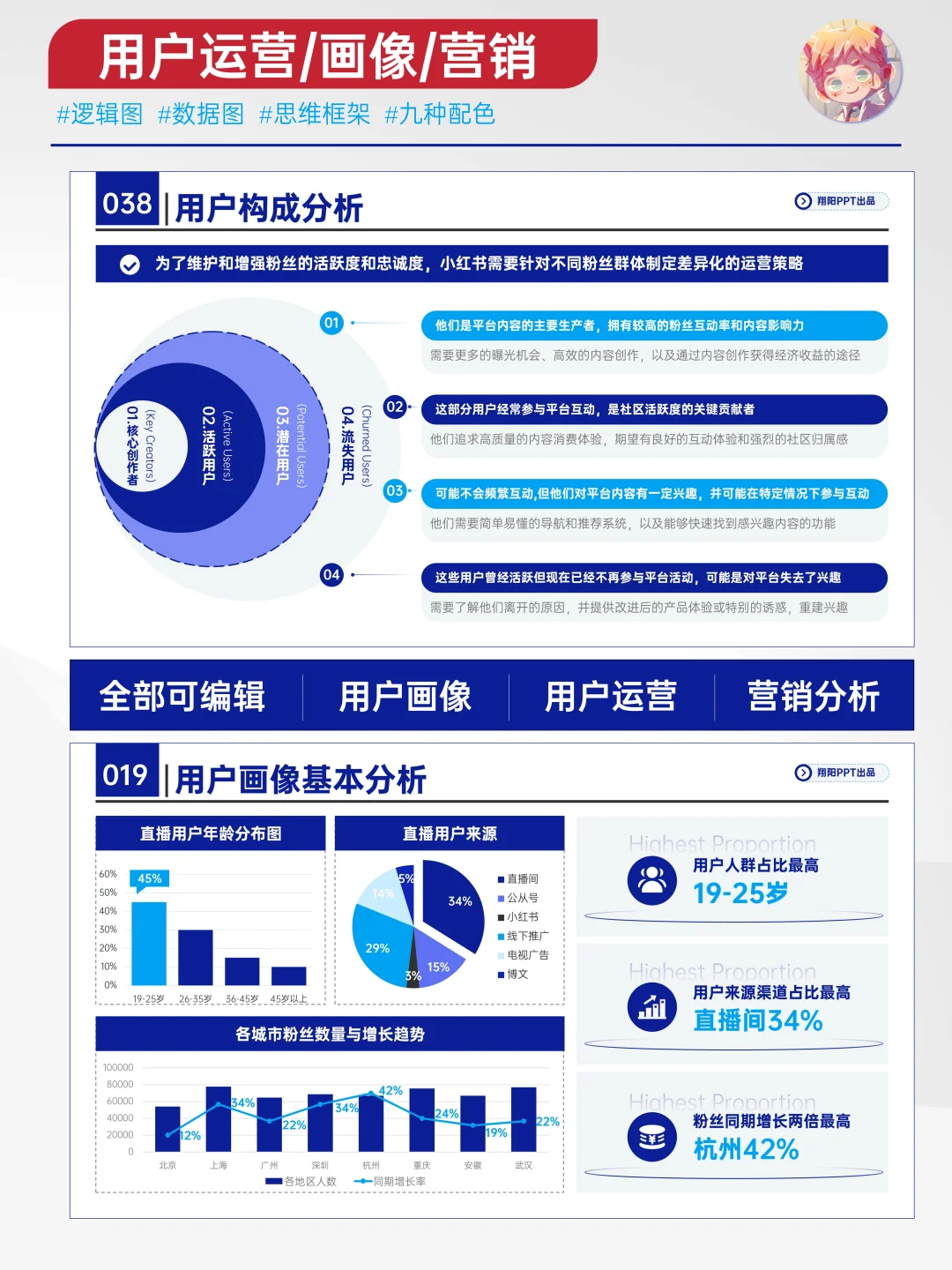 有深度有价值的用户画像，精准洞察需求