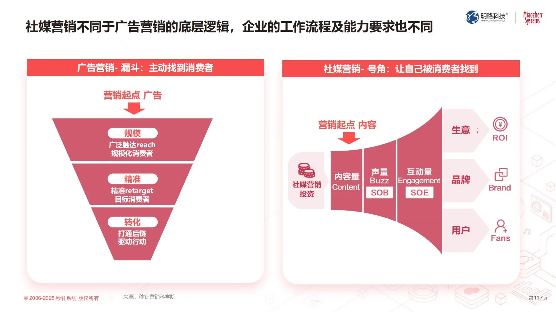 秒针:2025中国泛社交媒体趋势白皮书