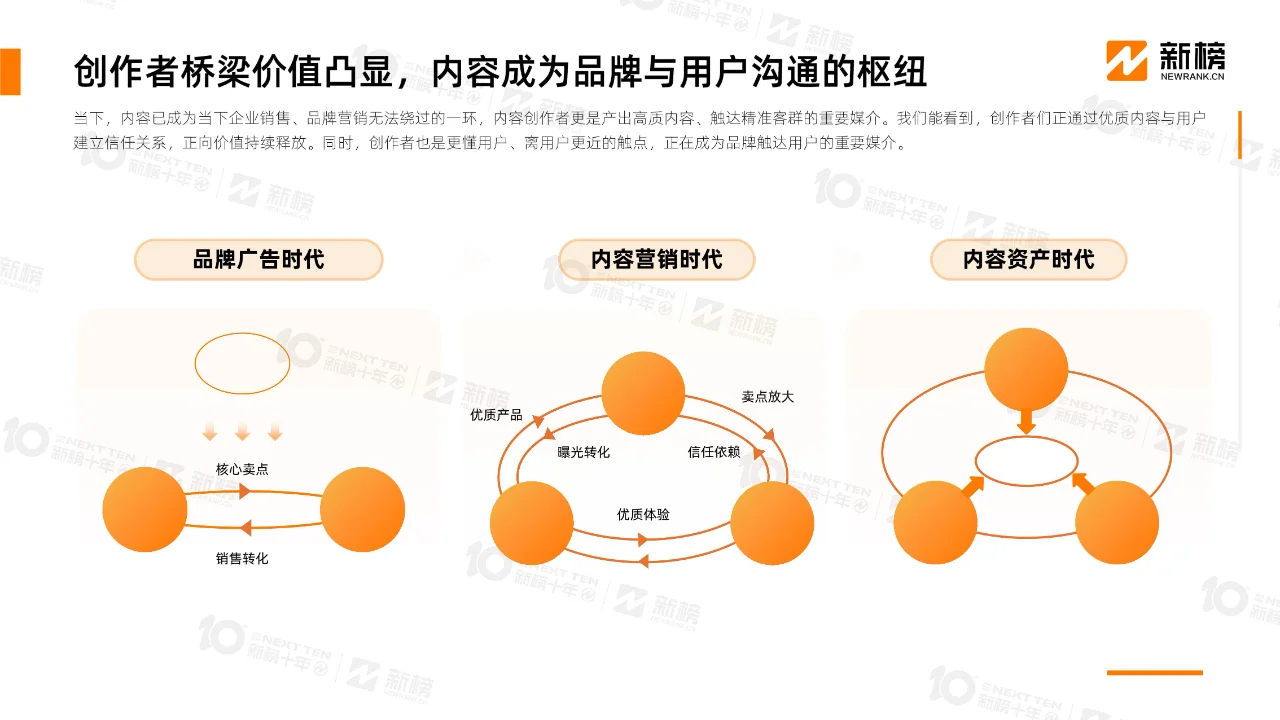 2024内容创作者生态报告