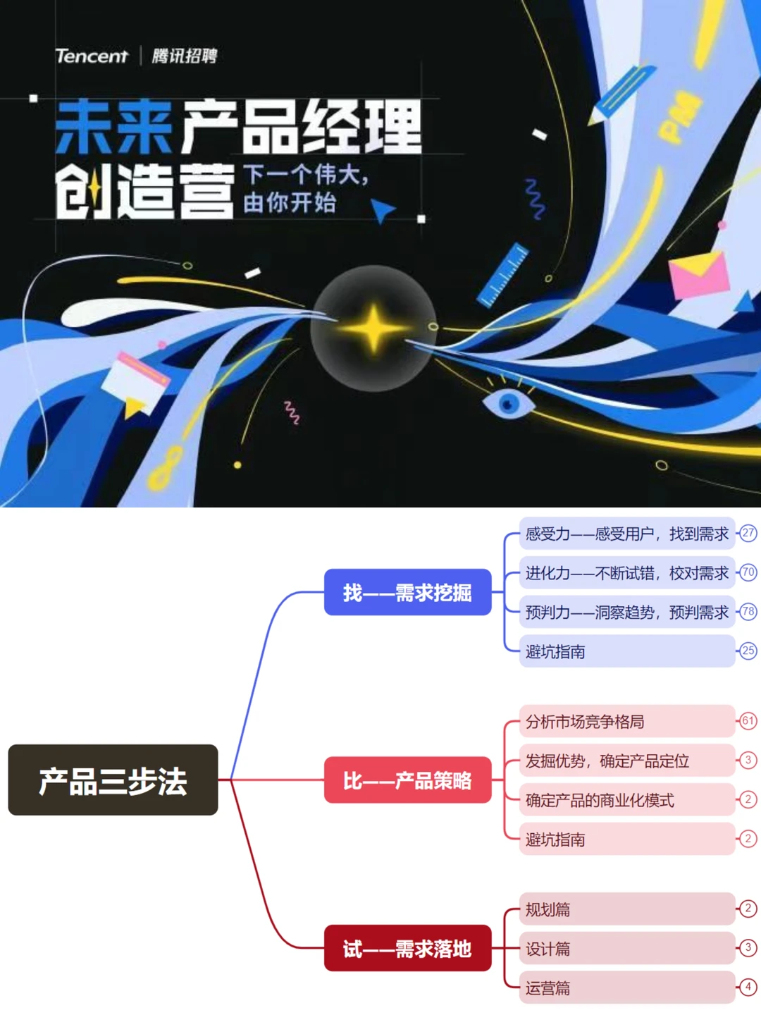 腾讯产品18讲06|分析行业/市场竞争格局