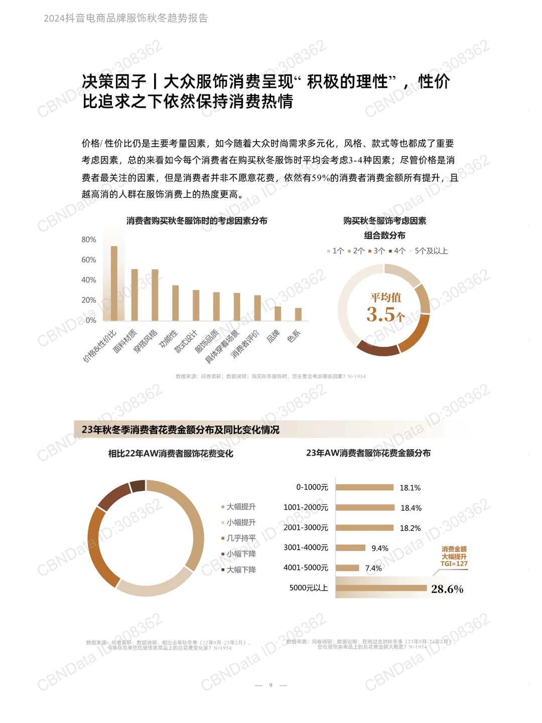 2024抖音电商品牌服饰秋冬趋势报告
