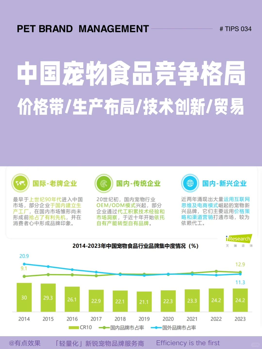 034tips｜中国宠物食品竞争格局2024版