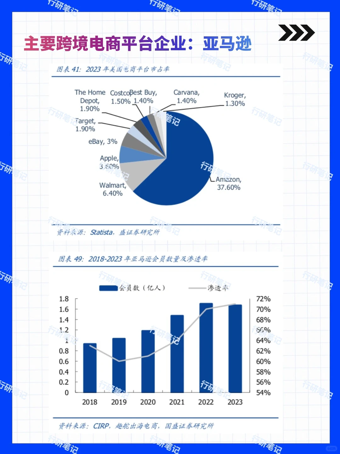 2024年跨境电商行业及平台发展报告(下)