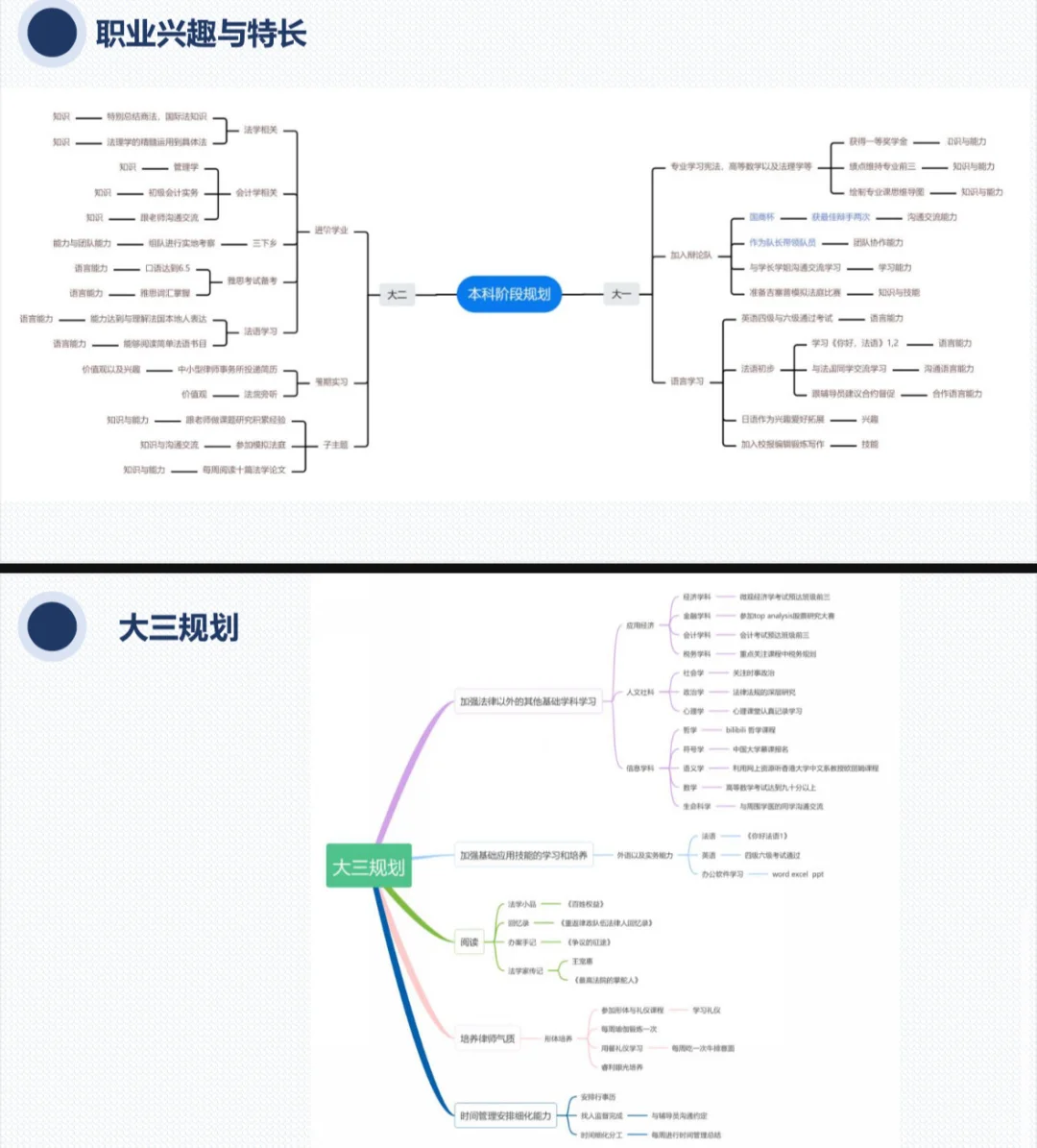 省级铜奖｜大职规比赛法学牲看过来！