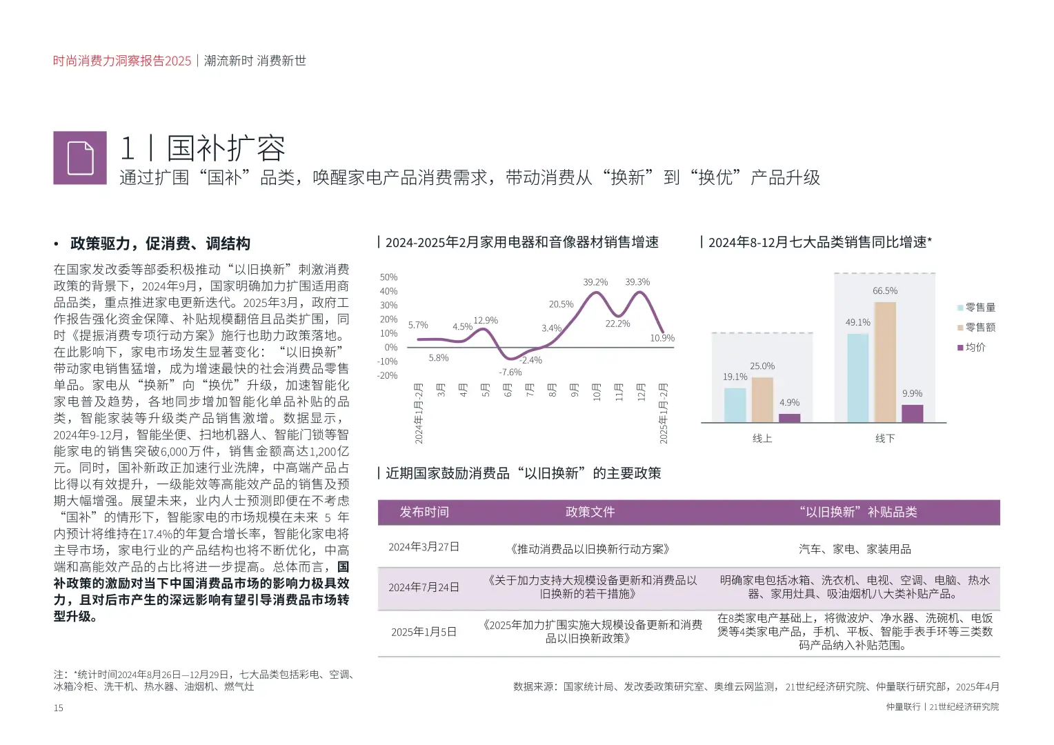 2025时尚消费新趋势把握“新三代”消费脉搏