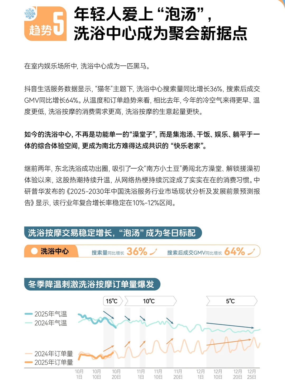 2025冬季消费趋势洞察报告