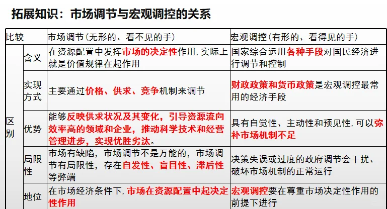 2.2更好发挥政府作用（广东低空经济例子）