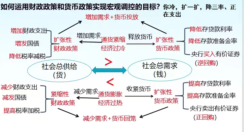 2.2更好发挥政府作用（广东低空经济例子）