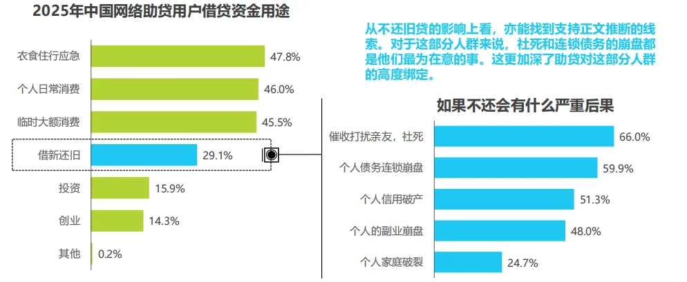 国内网络助贷行业调研