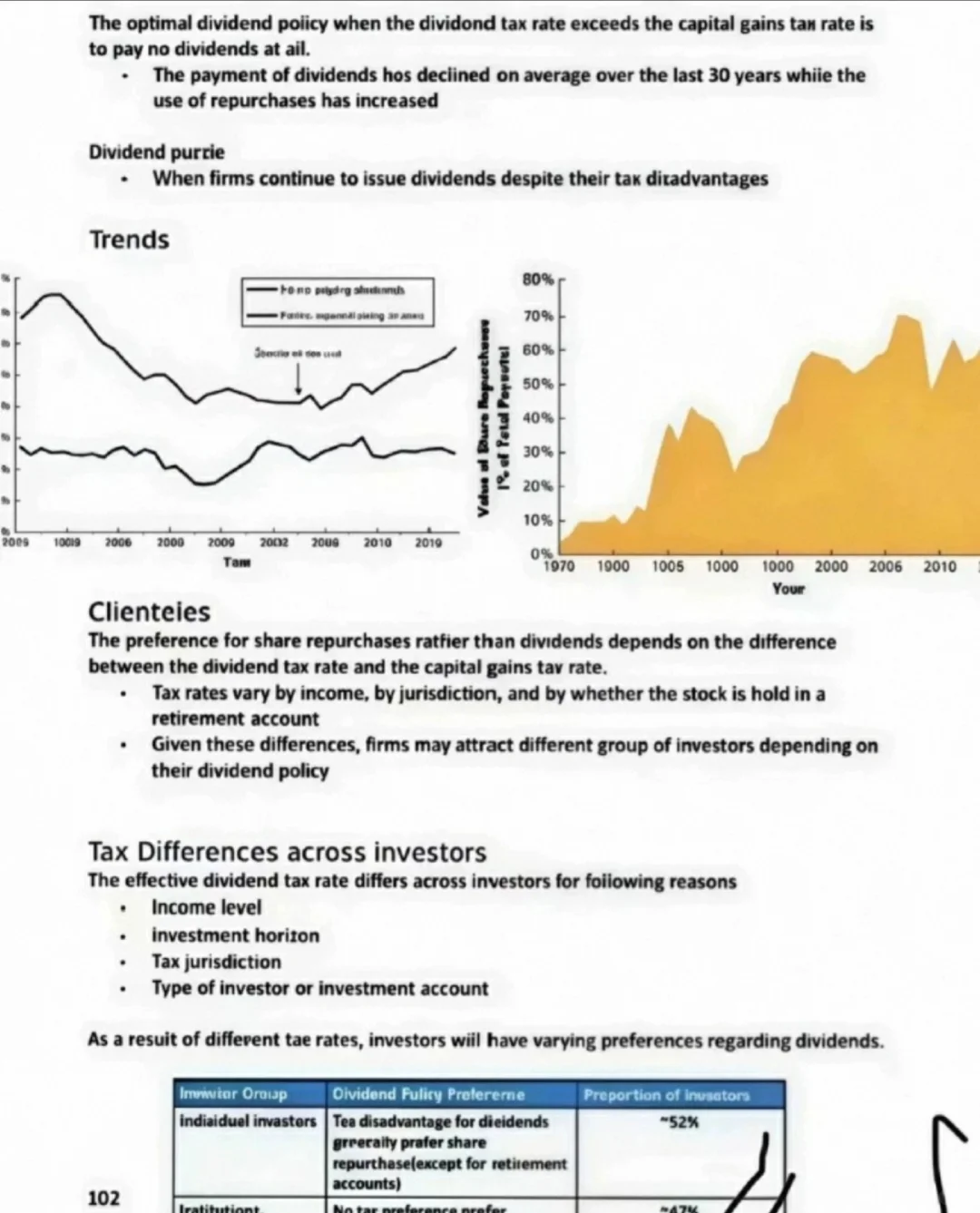 金融建模,金融统计,金融实证(免费答疑)