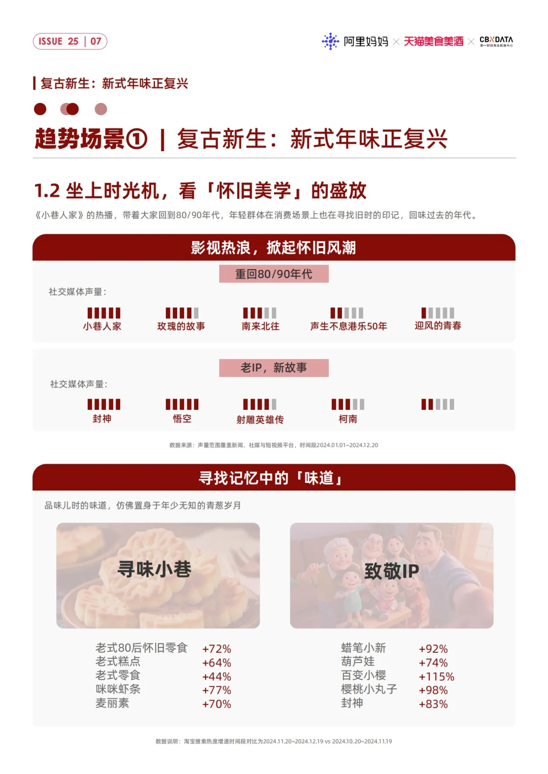 32页报告｜2025CNY年货节消费趋势洞察