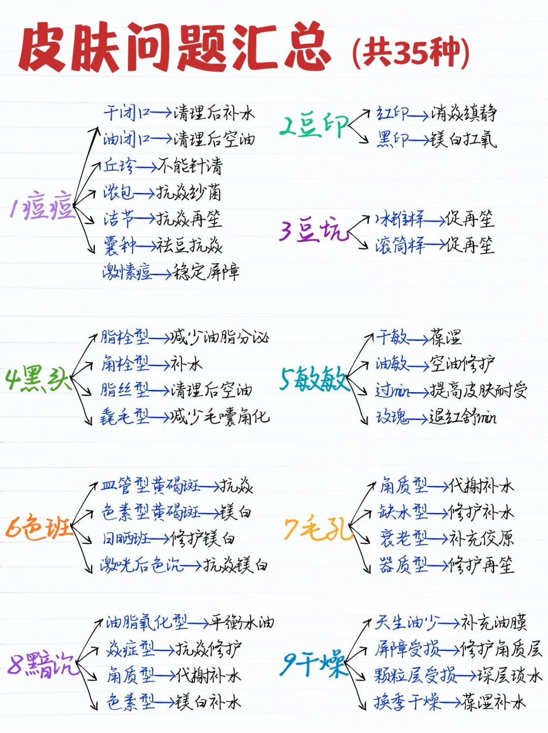 谁懂这几张图的含金量啊！（美业问题肌）
