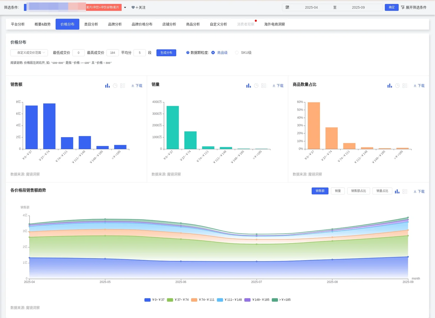 ? 【麦片市场最新洞察｜2025年4-9月】
