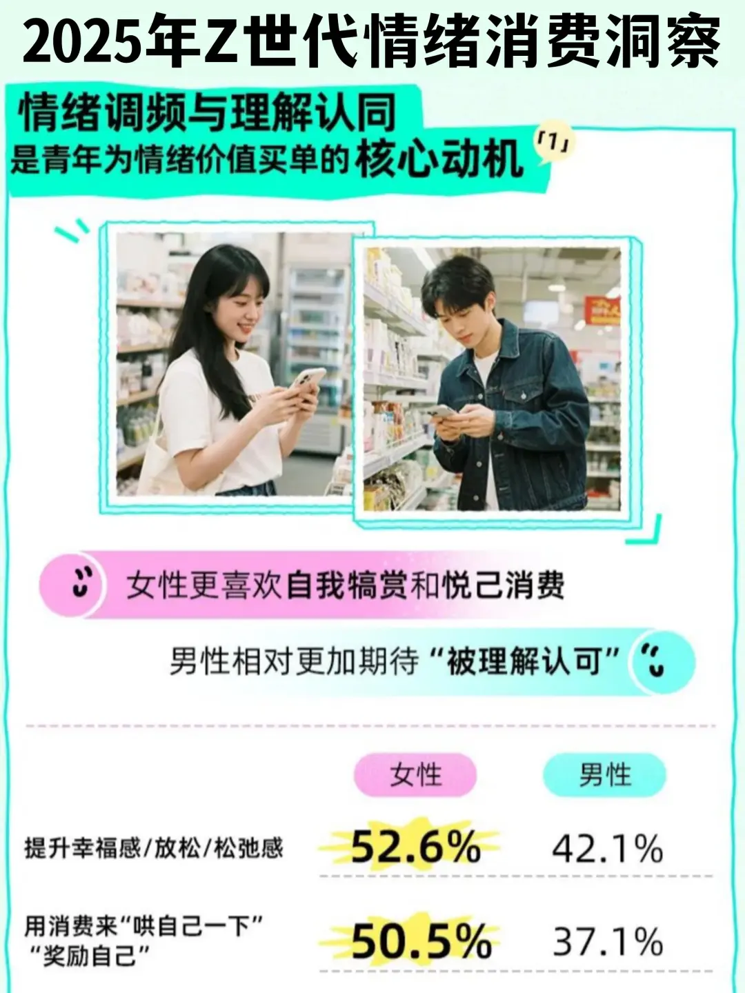 ?为好心情买单|2025年Z世代情绪消费洞察