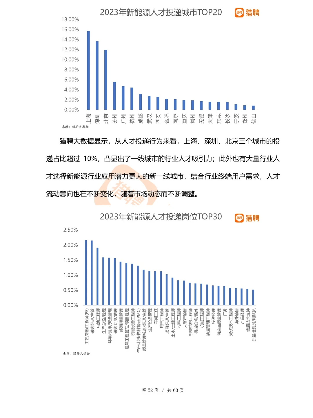 新质生产力报告合集