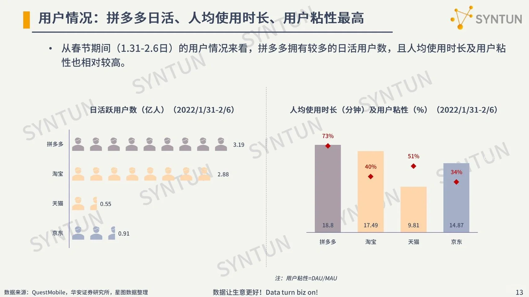 38页报告｜一文读懂2022电商行业发展