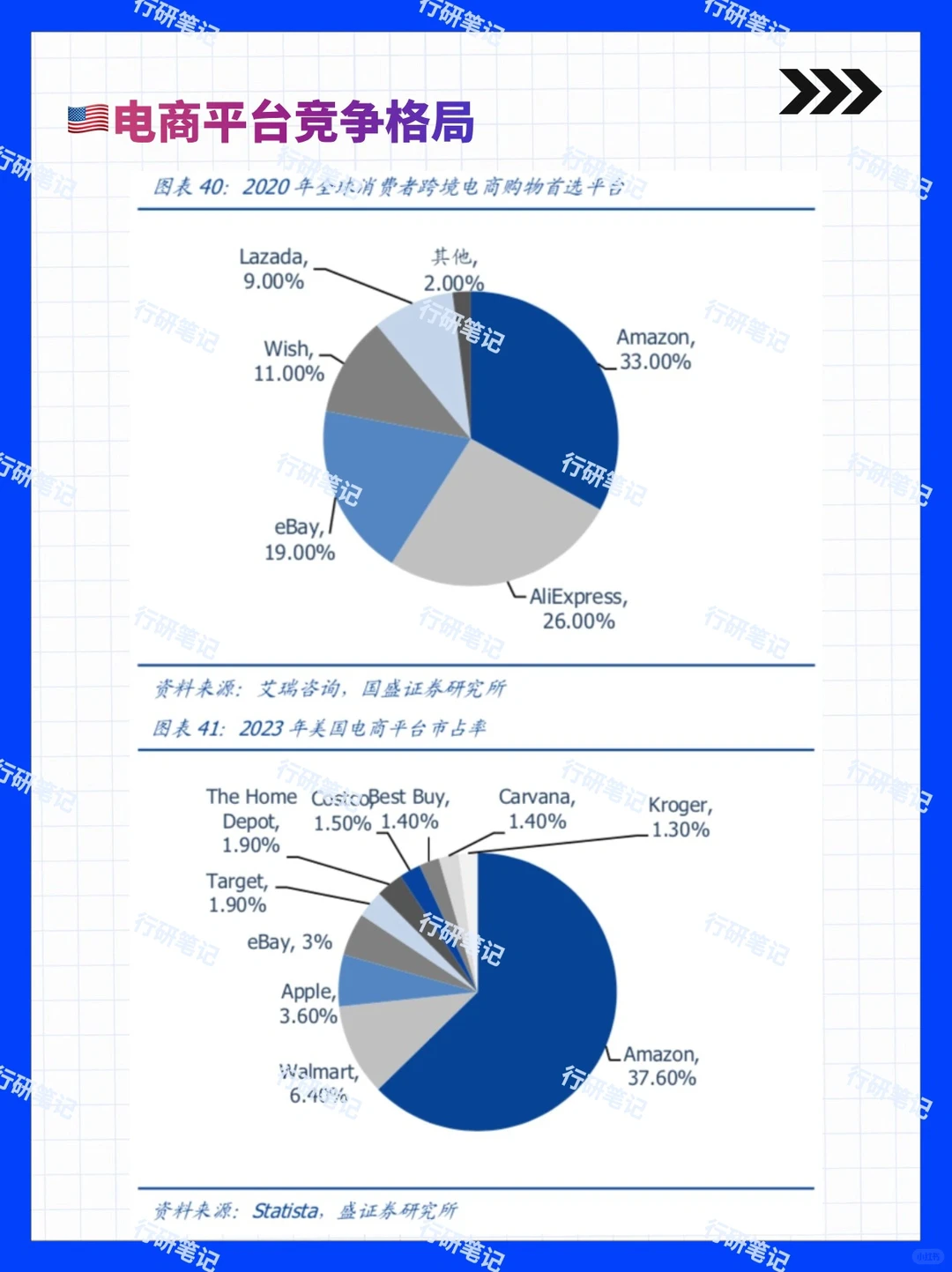 2024年跨境电商行业及平台发展报告(下)