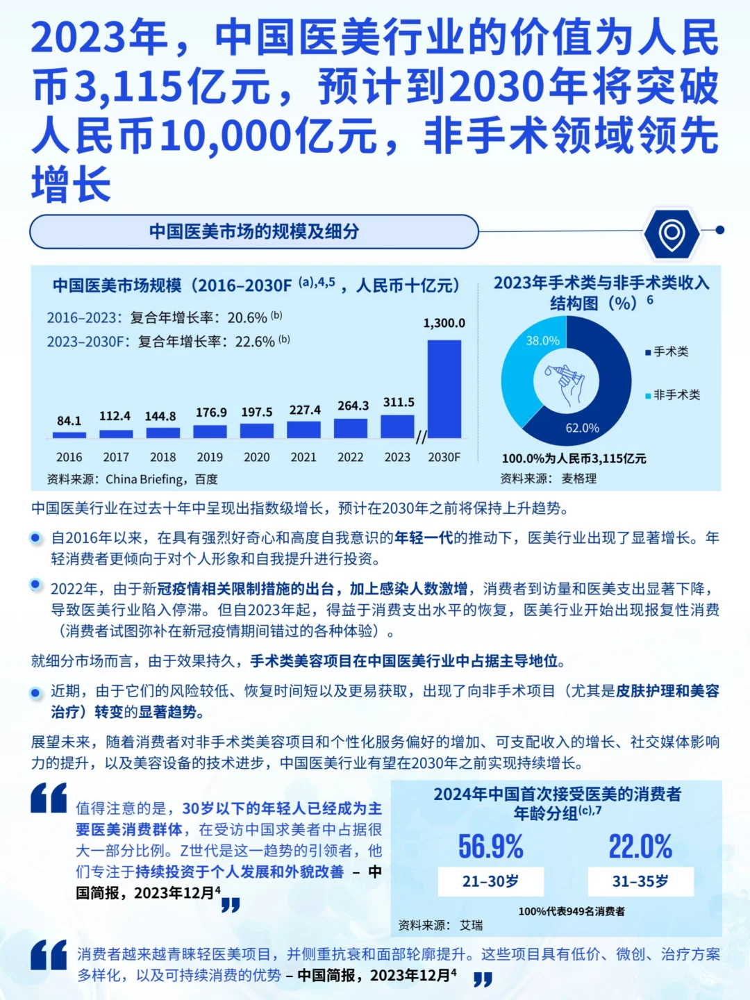 2025医美新潮流报告