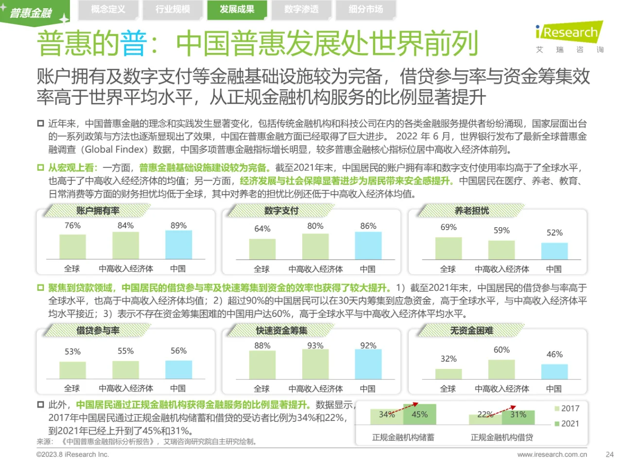 2023年中国普惠金融行业洞察报告