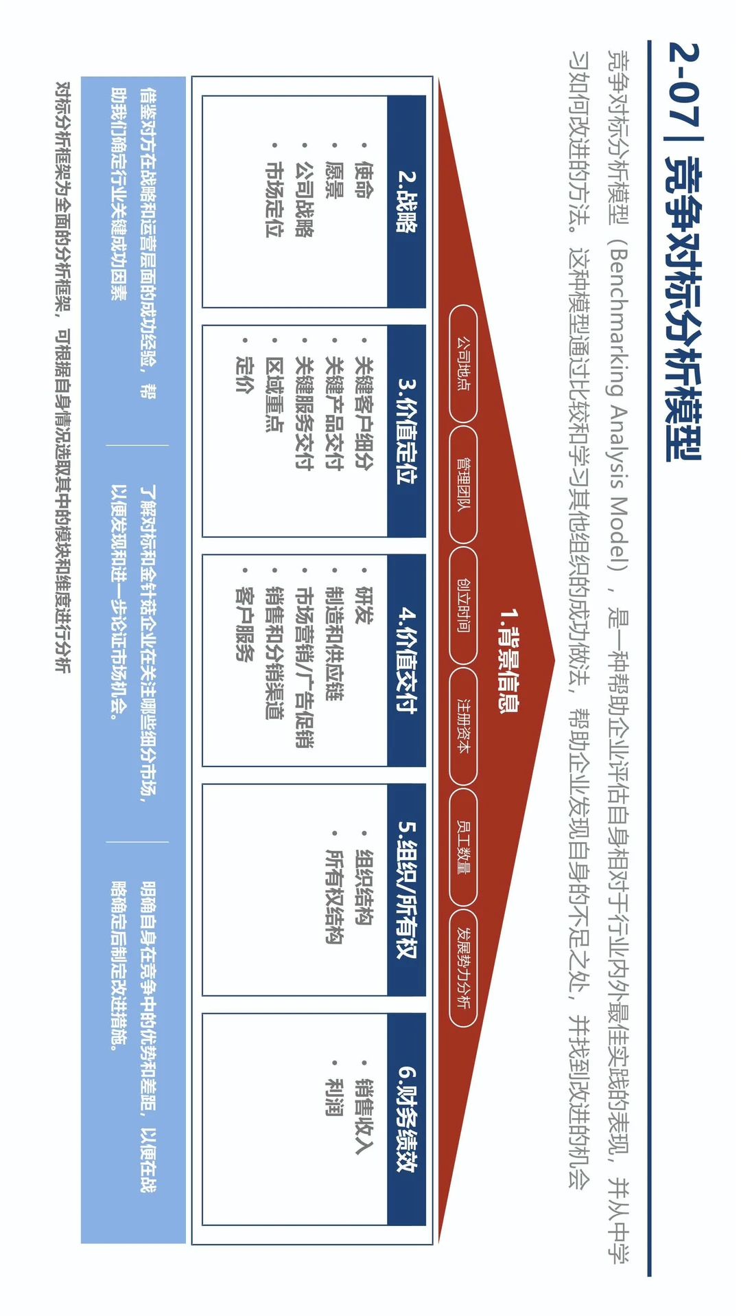 竞争分析模型干货速递！?