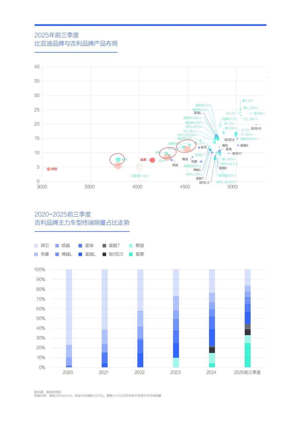 比亚迪市场竞争力分析报告 （2026版）