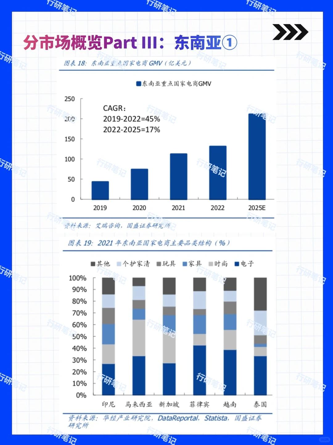 2024年跨境电商行业及平台发展报告