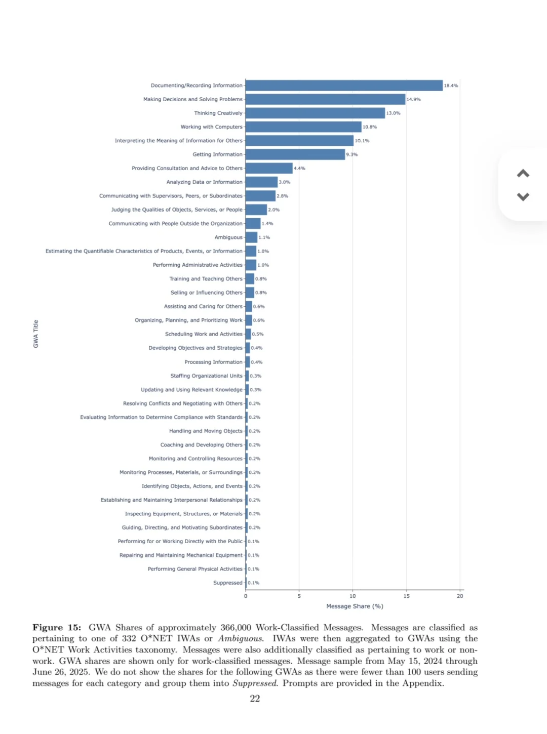 OpenAI发布首个ChatGPT用户行为报告