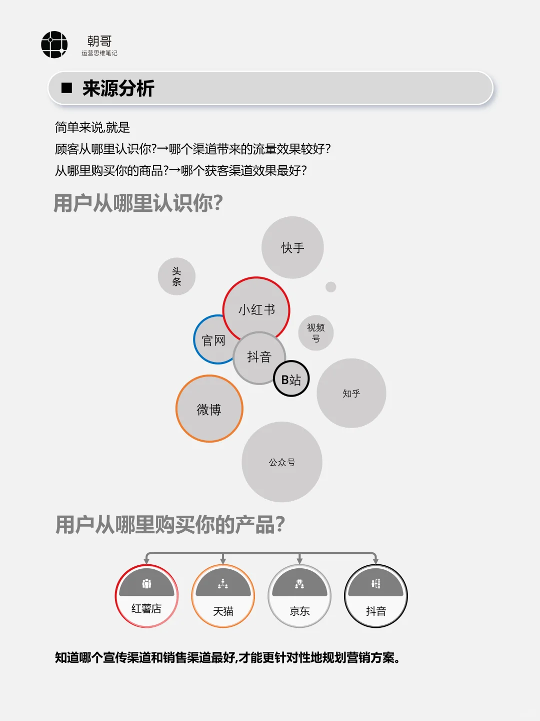 这才是真正的用户画像分析