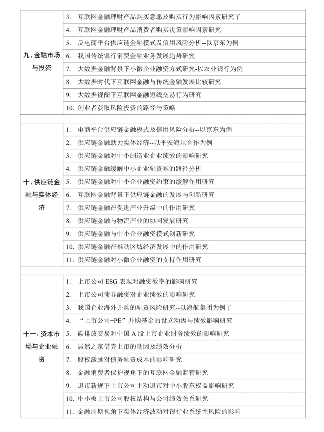 2025金融学论文选题参考，都好写❗️