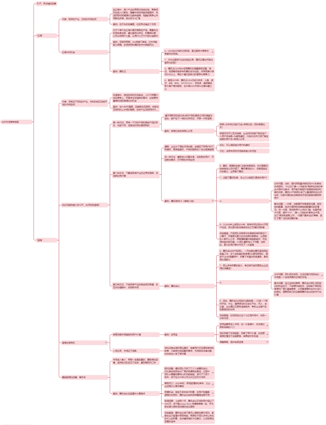 腾讯产品18讲06|分析行业/市场竞争格局