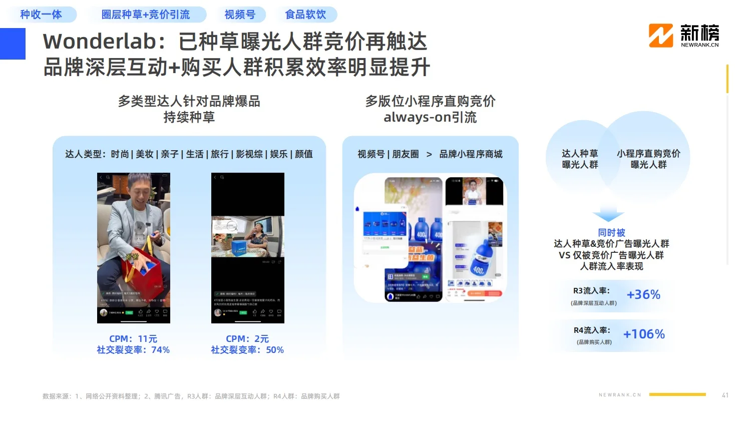 报告分享｜2024社媒内容生态数据报告